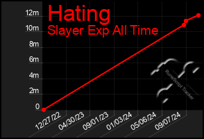 Total Graph of Hating