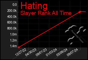 Total Graph of Hating