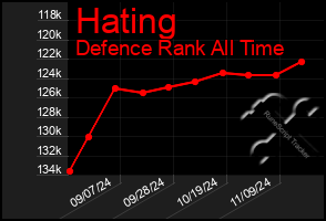 Total Graph of Hating