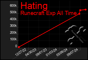 Total Graph of Hating