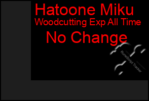 Total Graph of Hatoone Miku