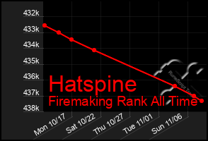Total Graph of Hatspine