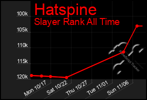 Total Graph of Hatspine