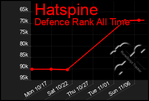 Total Graph of Hatspine