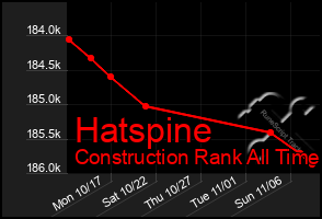 Total Graph of Hatspine