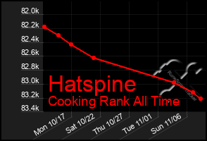Total Graph of Hatspine