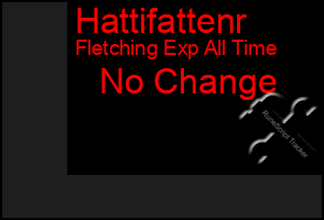 Total Graph of Hattifattenr