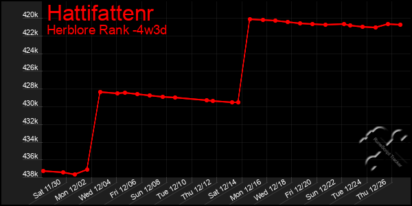 Last 31 Days Graph of Hattifattenr