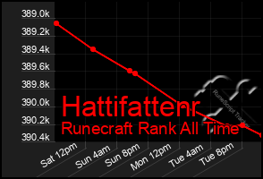 Total Graph of Hattifattenr