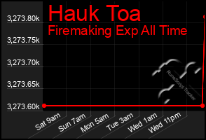 Total Graph of Hauk Toa