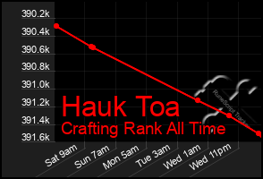 Total Graph of Hauk Toa