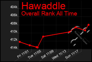 Total Graph of Hawaddle