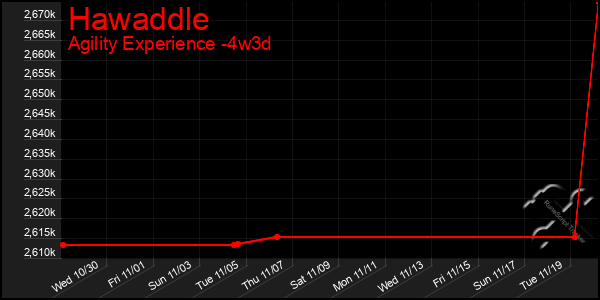 Last 31 Days Graph of Hawaddle