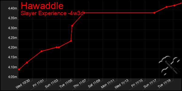 Last 31 Days Graph of Hawaddle