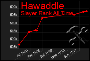 Total Graph of Hawaddle