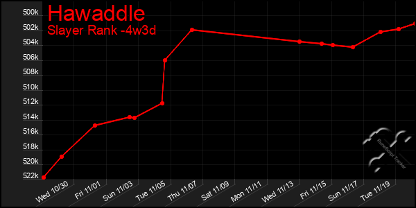 Last 31 Days Graph of Hawaddle