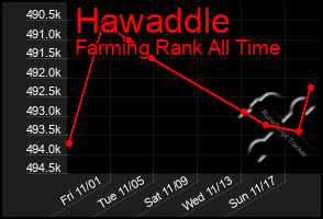 Total Graph of Hawaddle