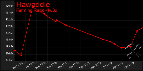 Last 31 Days Graph of Hawaddle