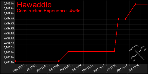 Last 31 Days Graph of Hawaddle