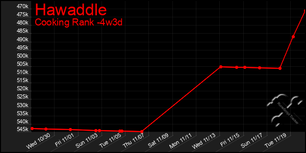 Last 31 Days Graph of Hawaddle