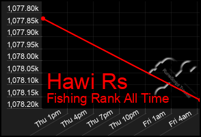Total Graph of Hawi Rs