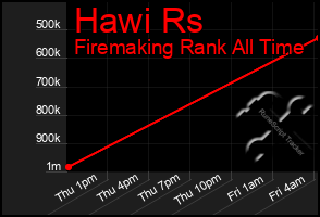 Total Graph of Hawi Rs