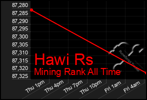 Total Graph of Hawi Rs
