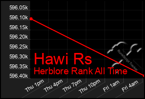 Total Graph of Hawi Rs