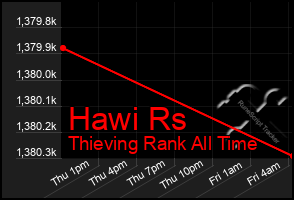 Total Graph of Hawi Rs