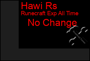 Total Graph of Hawi Rs