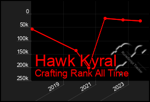 Total Graph of Hawk Kyral