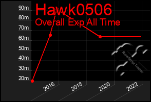 Total Graph of Hawk0506