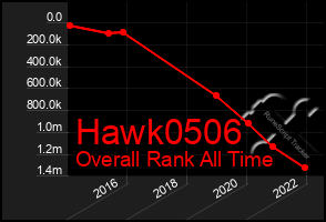 Total Graph of Hawk0506