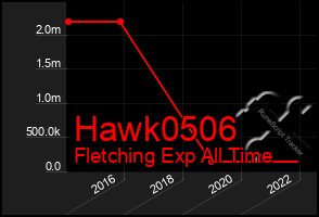 Total Graph of Hawk0506