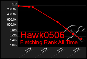 Total Graph of Hawk0506