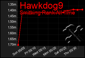 Total Graph of Hawkdog9