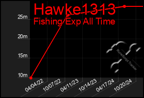 Total Graph of Hawke1313