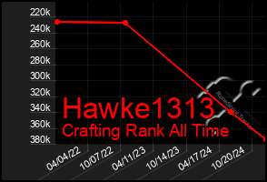 Total Graph of Hawke1313