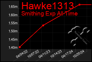 Total Graph of Hawke1313