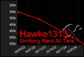 Total Graph of Hawke1313