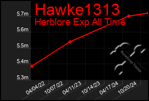 Total Graph of Hawke1313