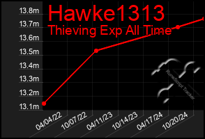 Total Graph of Hawke1313