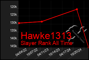 Total Graph of Hawke1313