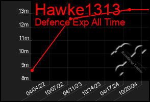 Total Graph of Hawke1313