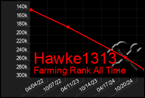 Total Graph of Hawke1313