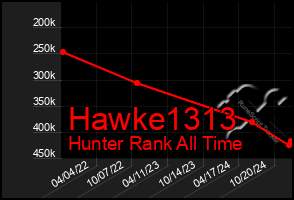 Total Graph of Hawke1313