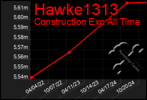 Total Graph of Hawke1313