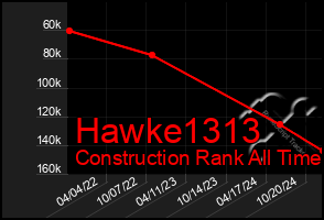 Total Graph of Hawke1313