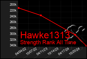 Total Graph of Hawke1313