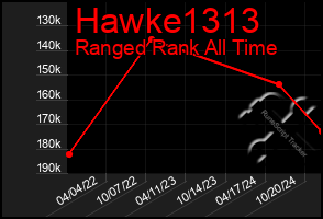 Total Graph of Hawke1313